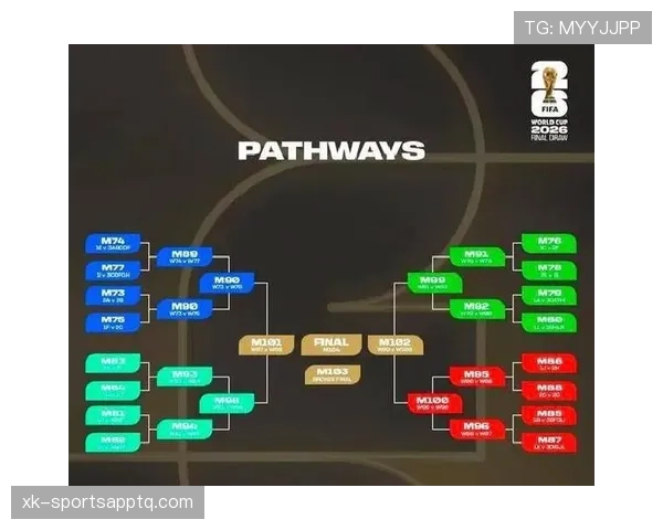 2026世界杯48支球队分为12个小组每组4队的赛制规则详解