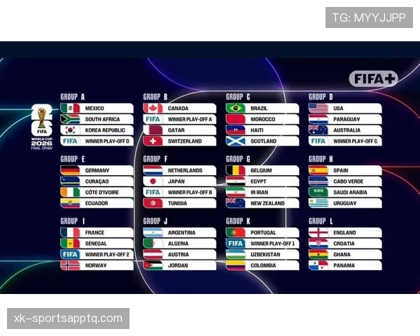 2026世界杯48队分12组每组4队的赛制是如何安排的