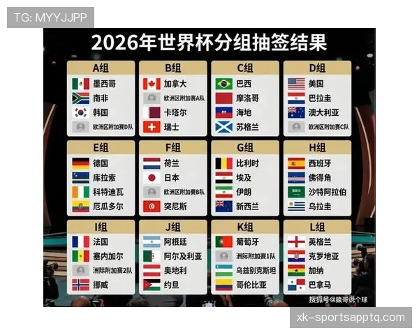 2026世界杯小组赛第三名怎么出线 2026世界杯小组赛第三名怎么出线
