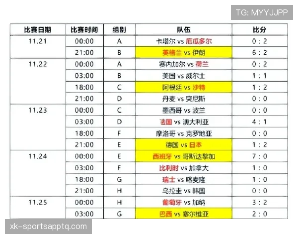 世界杯32强首轮赛程表：比赛时间、球队与场馆信息