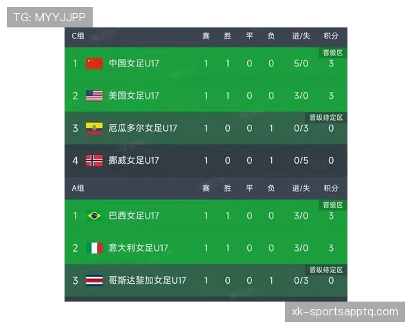 世界杯I组小组赛全部结束：四队最终成绩一览